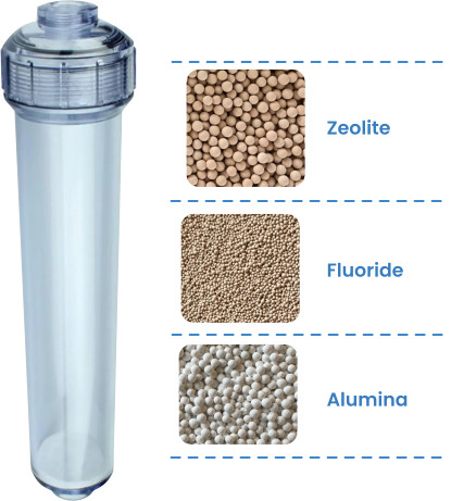 Fluoride +